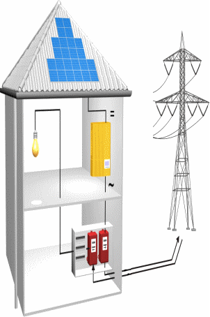 Solarstromanlagen zur Netzeinspeisung �