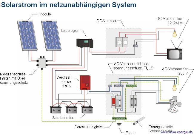 PV Inselanlage mit Netz- und Generatoreinspeisung  geht das so ??? -  PV-Inselanlagen - Photovoltaikforum