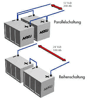 Solar-Batterien f�r unabh�ngige Stromversorgung �