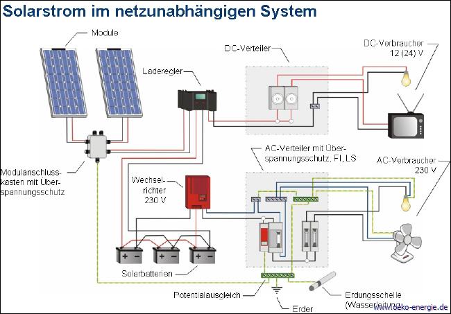 Solarbatterie 180-190Ah 12V Moll für Wohnwagen und Garten