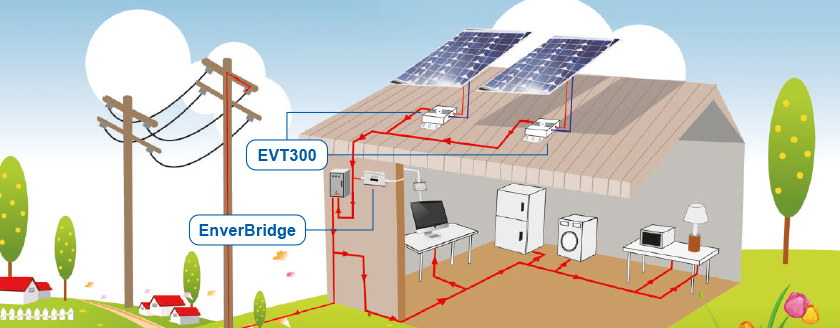 Modul-Wechselrichter Envertech EVT 300 & EVT 560 Modul-Wechselrichter  Envertech EVT 300 & EVT 560,Solartechnik, Energie sparen u.v.m.