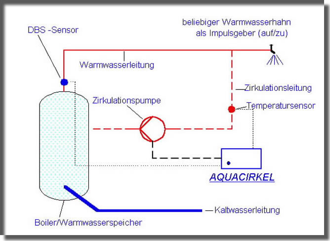 Sparsteuerungen Vorschaltgeräte für Warmwasser-Zirkulation,Solartechnik,  Energie sparen u.v.m.