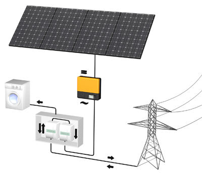 Netzeinspeisegerät: Wie wird Solarstrom in das Stromnetz eingespeist?