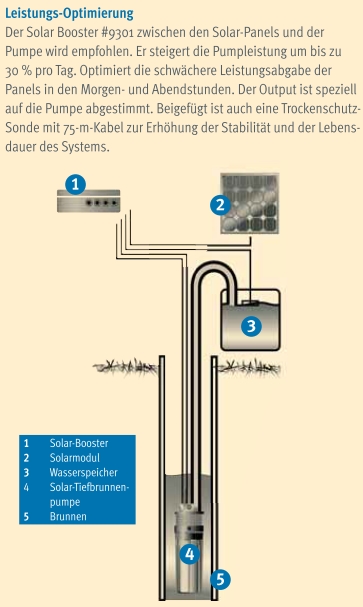 Tiefbrunnenpumpe, 70 m, Solar,Solartechnik, Energie sparen u.v.m.