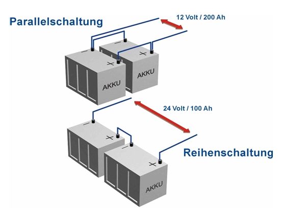 Aufbau großer Akku-Banken,Solartechnik, Energie sparen