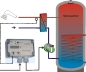 Preview: Metric ThermoPuls WT Drehzahl umgekehrt