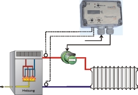 Metric ThermoPuls1V30 für Wechselstrom