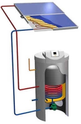 secusol